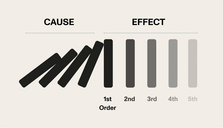 Conceptual illustration of Al-Ghazali's occasionalist theory of causation