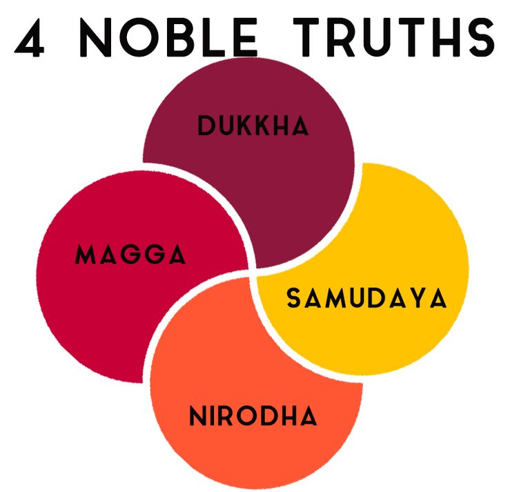 Artistic representation of Buddha teaching his followers