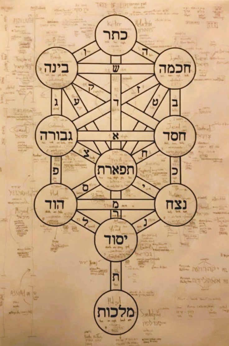 Kabbalistic philosophy and Jewish mysticism